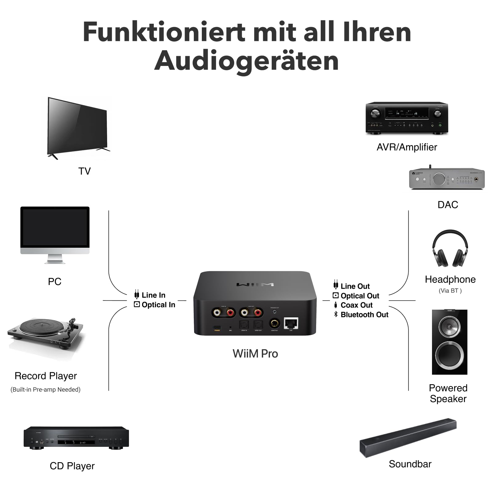 wiim-pro-musik-streamer-airplay-2-spotify-connect-hi-res image 8