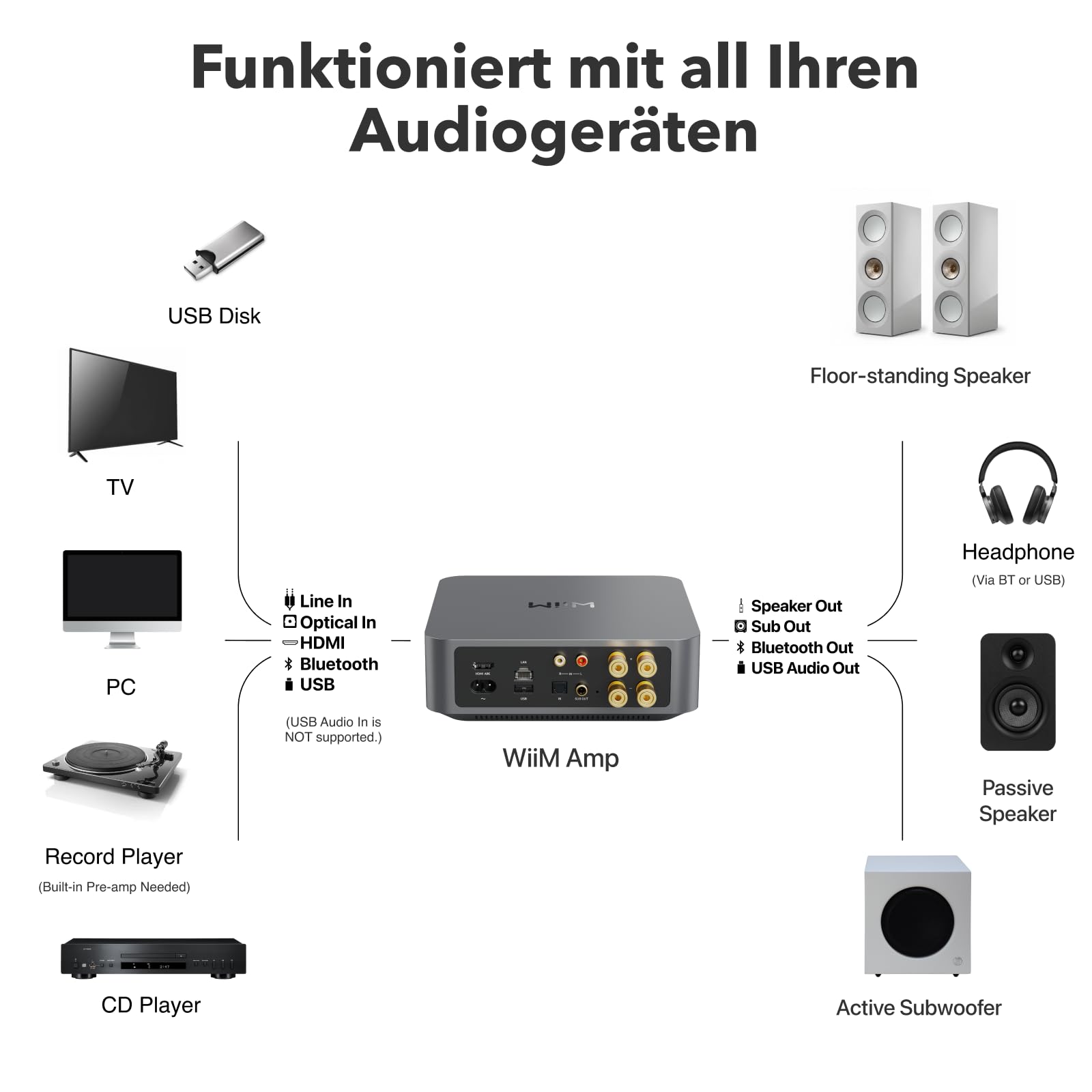 wiim-amp-streaming-verst-rker-f-r-passivlautsprecher-hdmi-arc-space-gray image 7