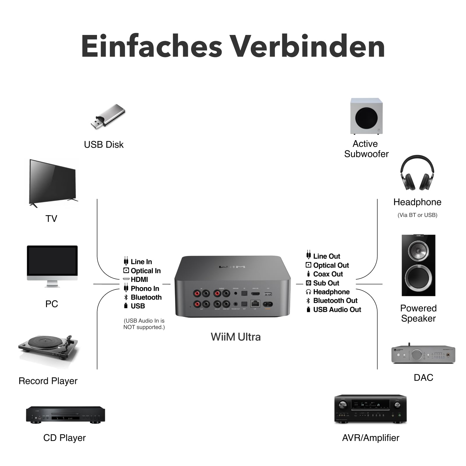 wiim-ultra-hi-res-musik-streamer-touchscreen-ess-dac-space-gray image 8