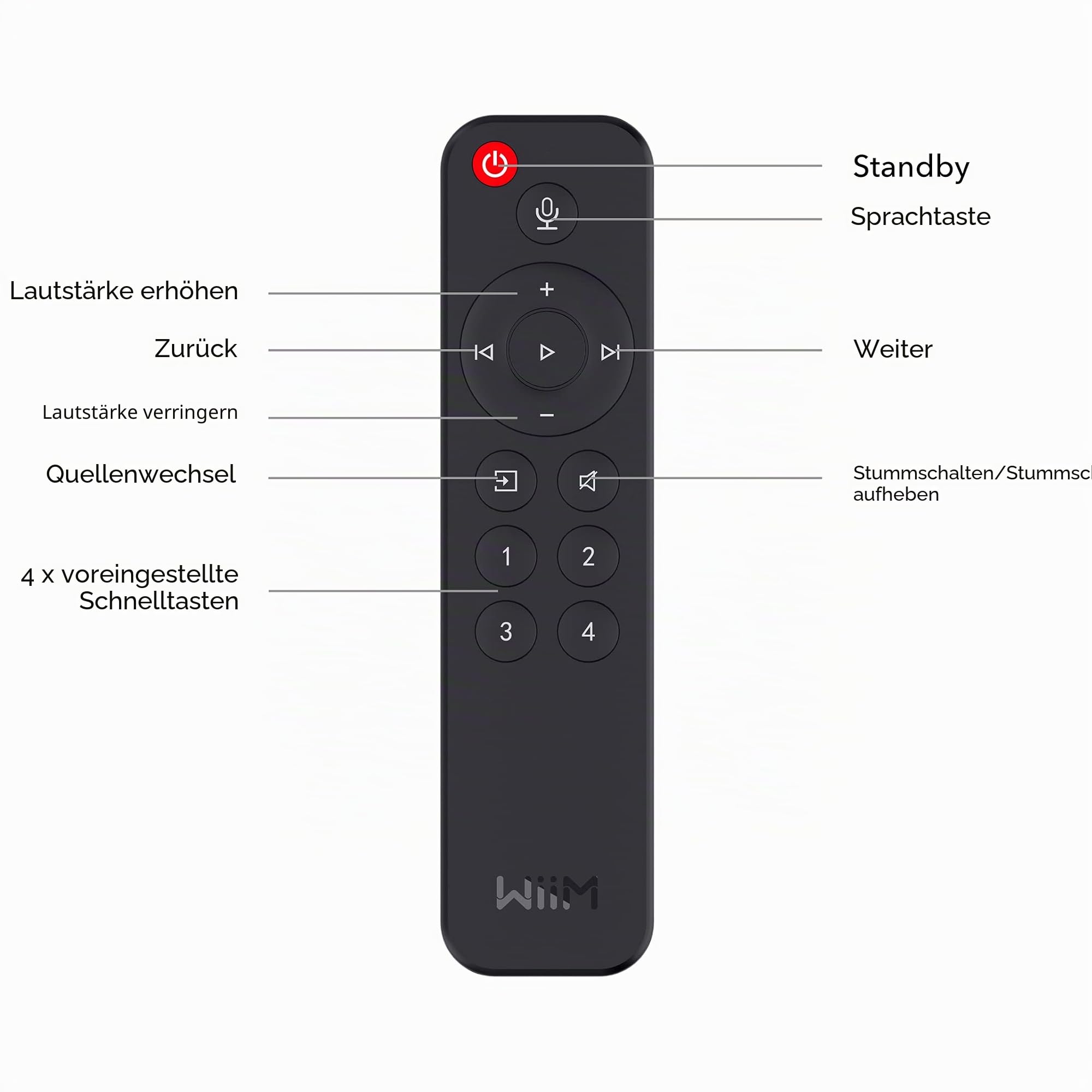 wiim-voice-remote-sprachfernbedienung-f-r-musik-streamer-verst-rker-und-soundbar image 4