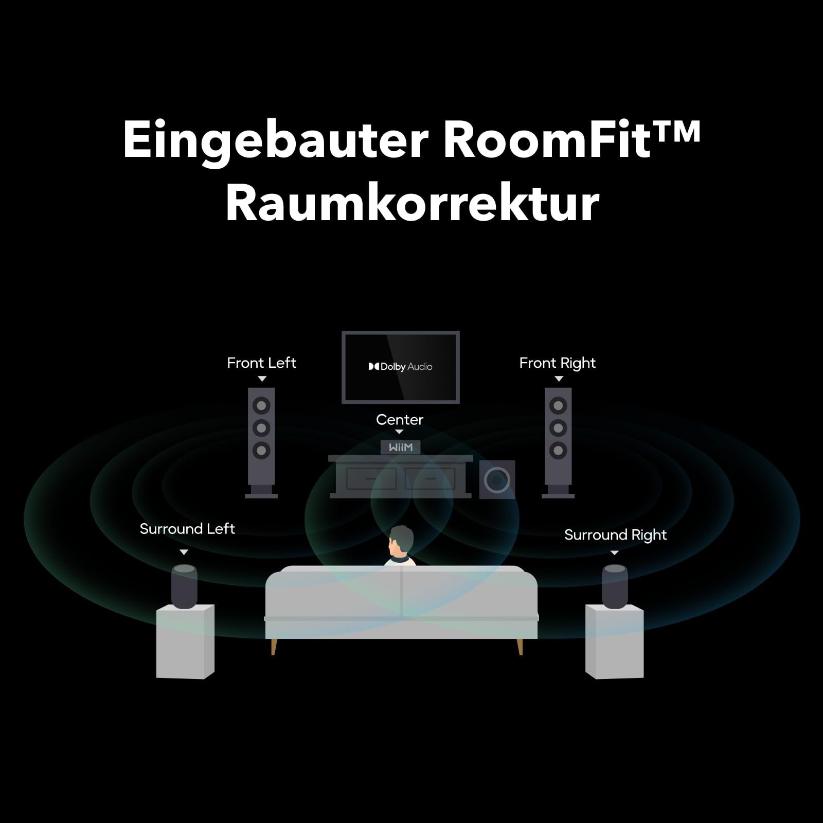 wiim-amp-ultra-stereo-streaming-verst-rker-mit-hdmi-arc-roomfit-und-touchdisplay image 5