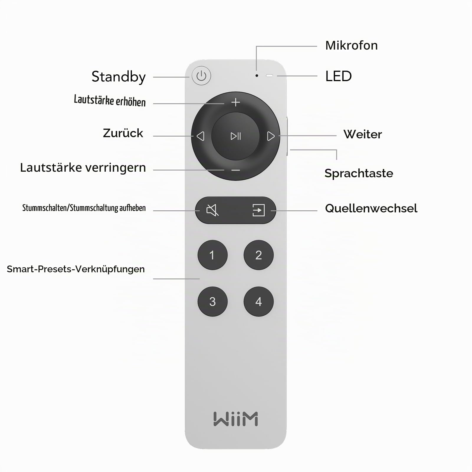 wiim-voice-remote-2-bluetooth-fernbedienung-aluminium image 6