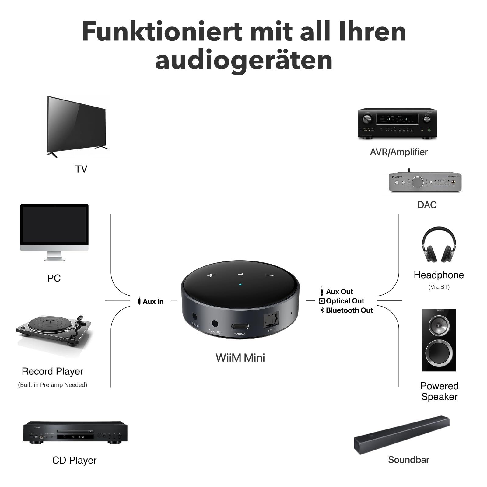wiim-mini-musik-streamer-mit-airplay-2-und-hi-res-audio image 3